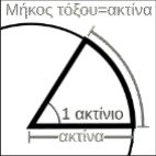 ακτίνα και αχτίνα, εικόνα από το έντυπο